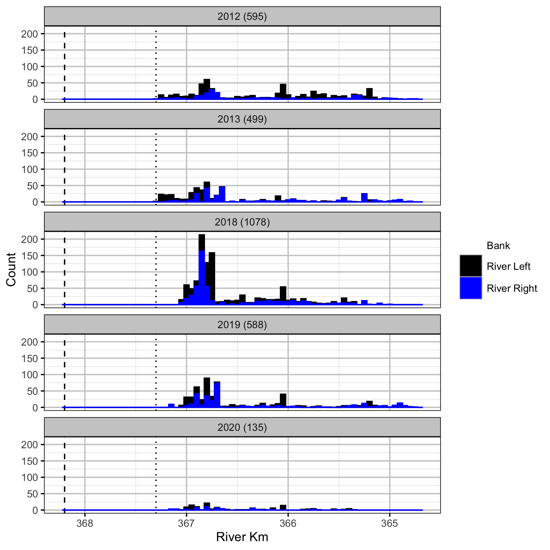 figures/count/Mountain Whitefish/Adult/frequency.png